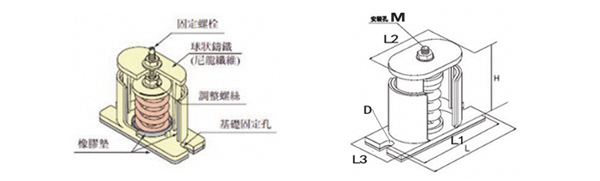 JB型彈簧<a href='http://www.huchuangwang.com' target='_blank'><u>減震器</u></a>