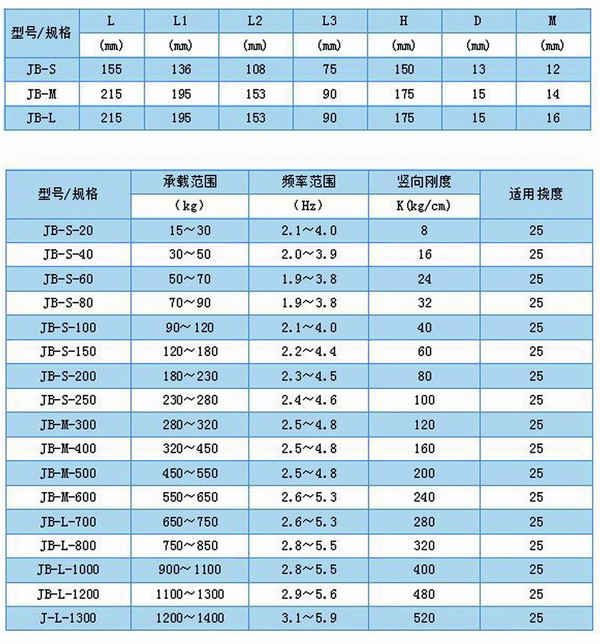 JB型<a href='http://www.huchuangwang.com' target='_blank'><u>彈簧減震器</u></a>外形尺寸和其他型號(hào)表