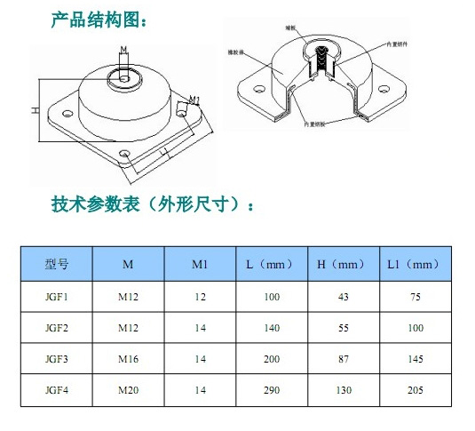 JGF型橡膠<a href='http://www.huchuangwang.com' target='_blank'><u>減震器</u></a>參數(shù)