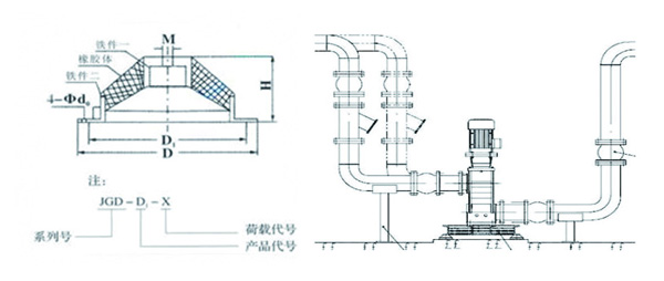 JGD-4<a href='http://www.huchuangwang.com' target='_blank'><u>橡膠減震器</u></a>結(jié)構(gòu)圖